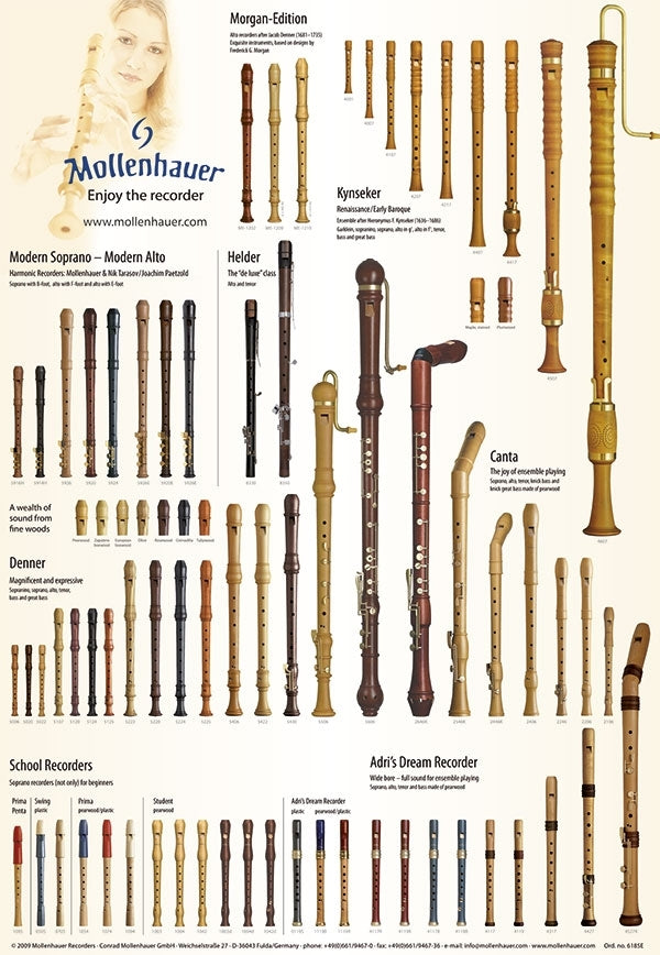 Recorder Instrument Labeled Parts of the Recorder Poster by Mollenhauer at the Early Music Shop