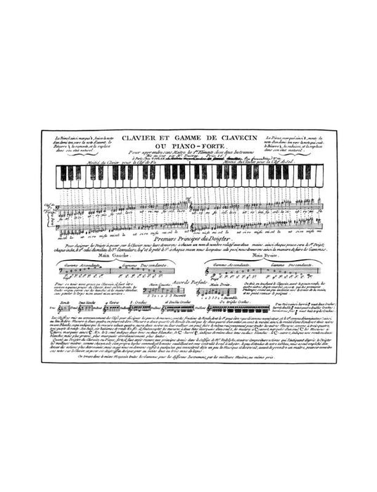 Methods & Treatises Fortepiano - France 1600-1800 Vol. 1